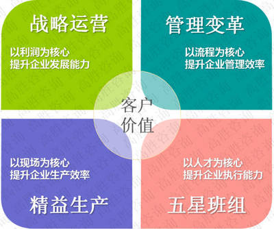 優(yōu)化工廠效率體系（OPE）與健康管理咨詢 以人為本，實現(xiàn)雙贏發(fā)展